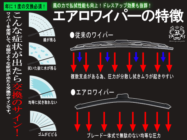 エアロワイパー特徴